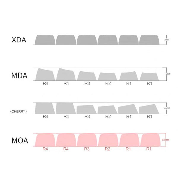 ACGAM Pink Piggy PBT Keycap Set MOA Profile 140 Keys