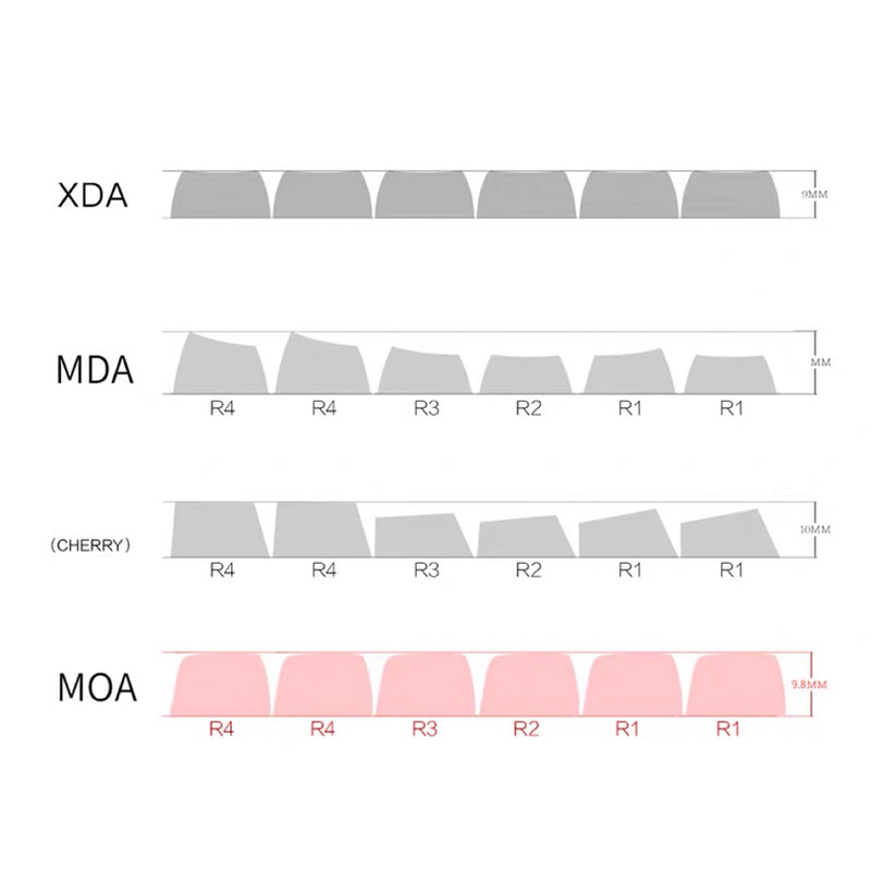 ACGAM Pink Piggy PBT Keycap Set MOA Profile 140 Keys