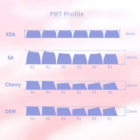 Ajazz Gradient Cherry Profile PBT Keycap Set 132 Keys