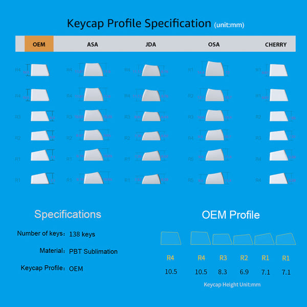 Akko Doraemon Keycap Set OEM Profile 138 Keys