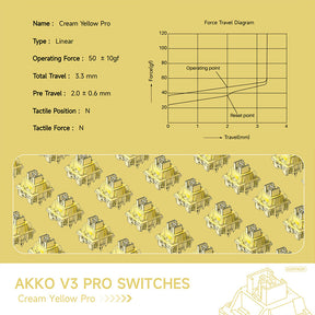Akko V3 Cream Yellow Pro Linear Switches