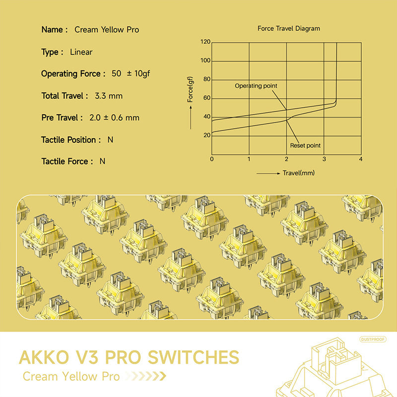 Akko V3 Cream Yellow Pro Linear Switches
