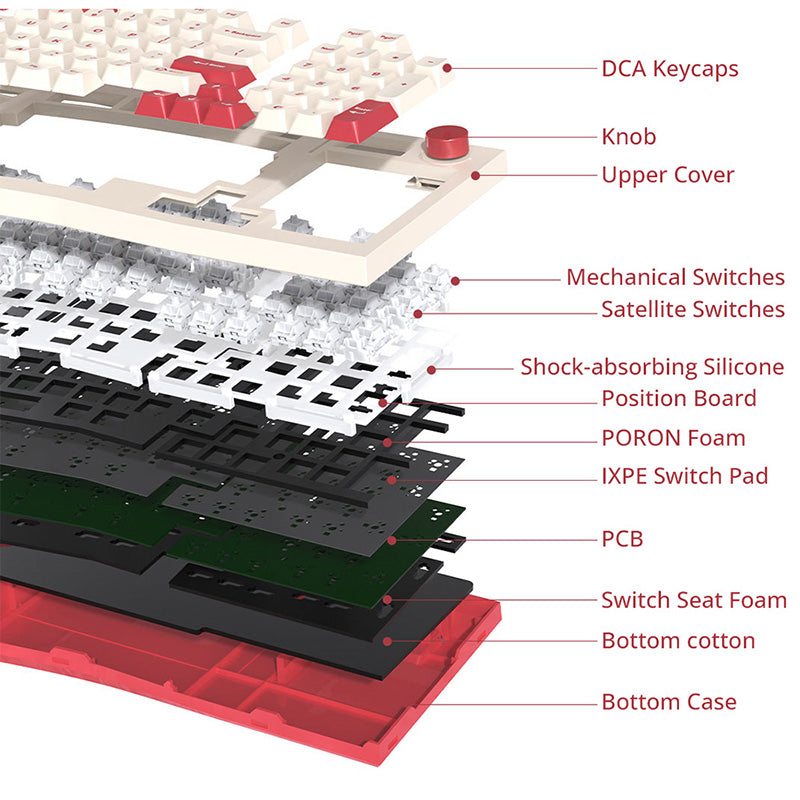 FEKER Alice98 Wired Mechanical Keyboard - WhatGeek