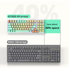 Homoo KF1800 3-Mode Mechanical Keyboard