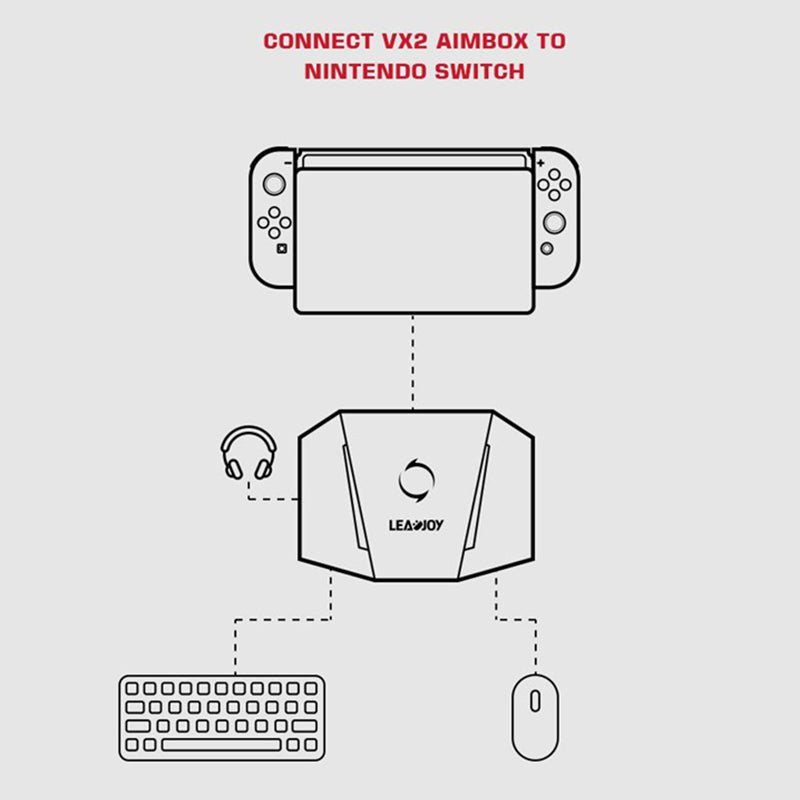 GameSir LeadJoy VX2 AimBox Multi-Platform Console Adapter