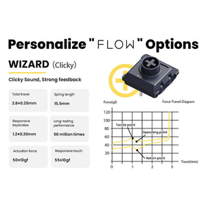 Lofree x Kailh Full POM Low Profile Switches