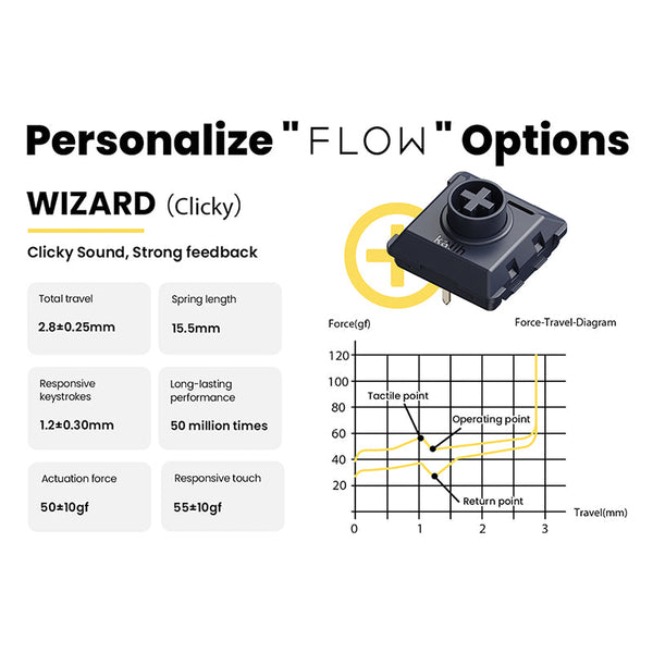 Lofree x Kailh Full POM Low Profile Switches
