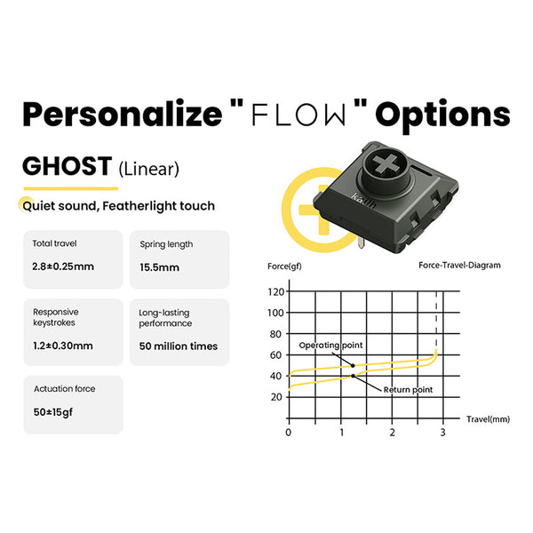 Lofree x Kailh Full POM Low Profile Switches