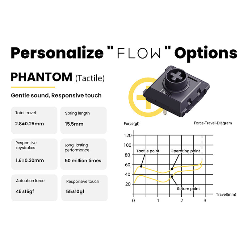 Lofree x Kailh Full POM Low Profile Switches