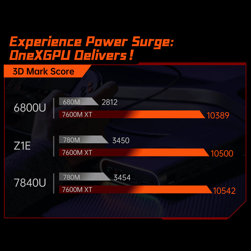 One Netbook ONEXGPU e-GPU Docking Station with AMD Radeon RX 7600M XT GPU