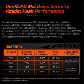 One Netbook ONEXGPU e-GPU Docking Station with AMD Radeon RX 7600M XT GPU