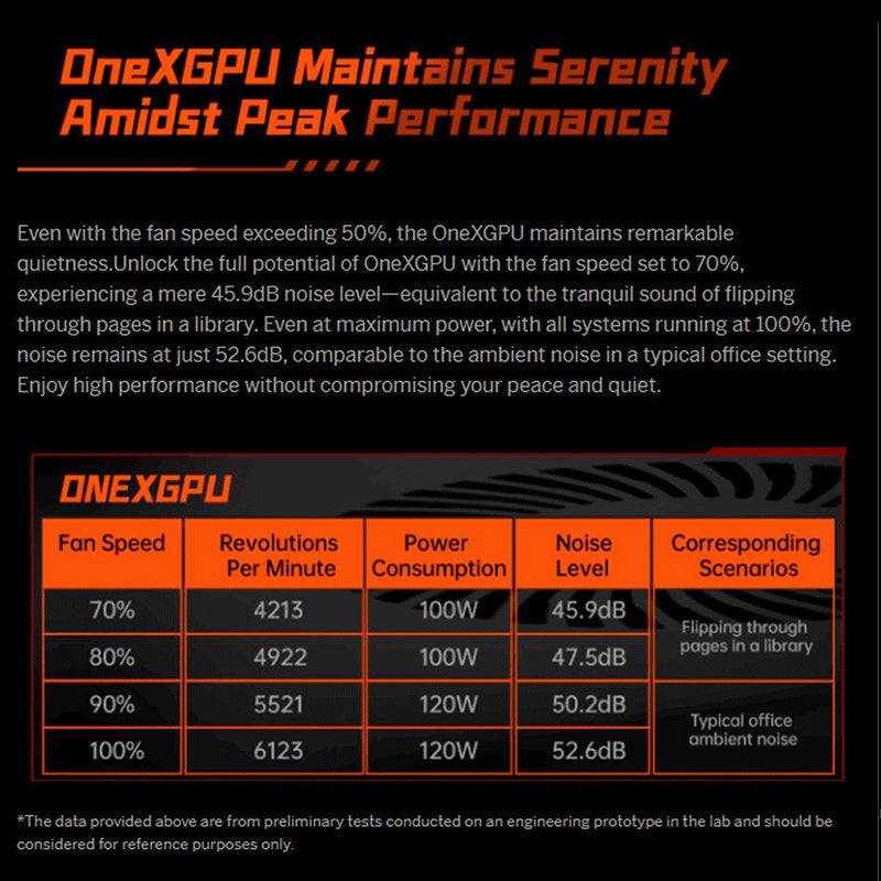 One Netbook ONEXGPU e-GPU Docking Station with AMD Radeon RX 7600M XT GPU