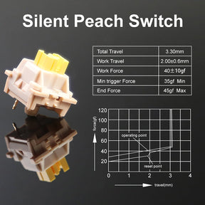 Outemu Silent Peach Linear Switches