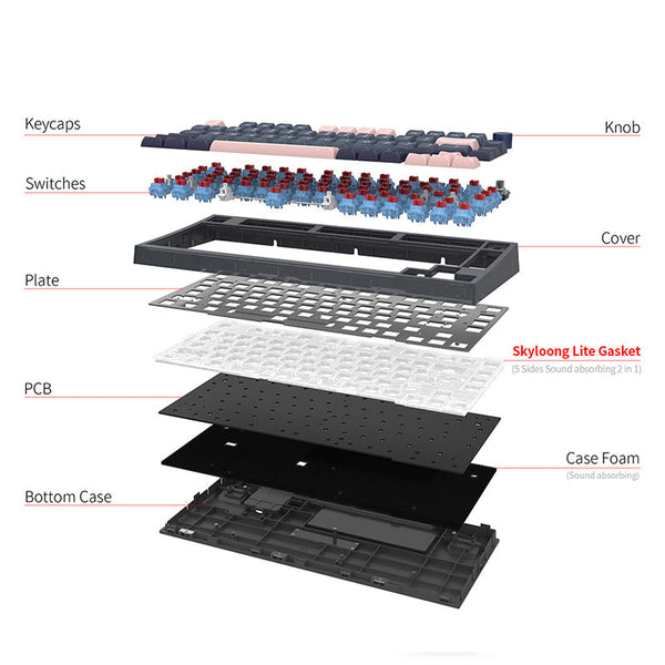 SKYLOONG GK75 UK ISO Layout Wired Mechanical Keyboard