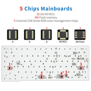 SKYLOONG GK75 UK ISO Layout Wired Mechanical Keyboard