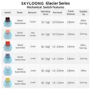 SKYLOONG GK980 with 4 Knobs 3-Mode Mechanical Keyboard