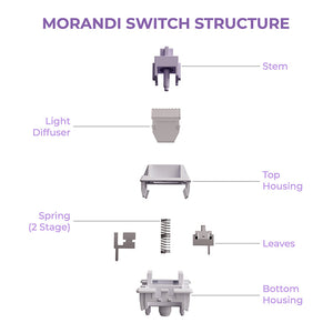 Wuque WS Morandi Linear Switches Thocky Pre-Lubed